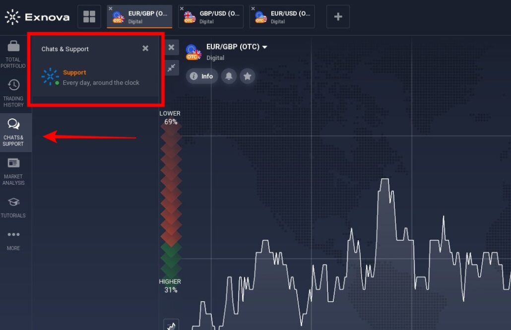 Exnova -Chats and Support