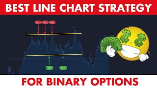 $ 600+ Najlepsza strategia wykresów liniowych opcji binarnych (jak wygrać)