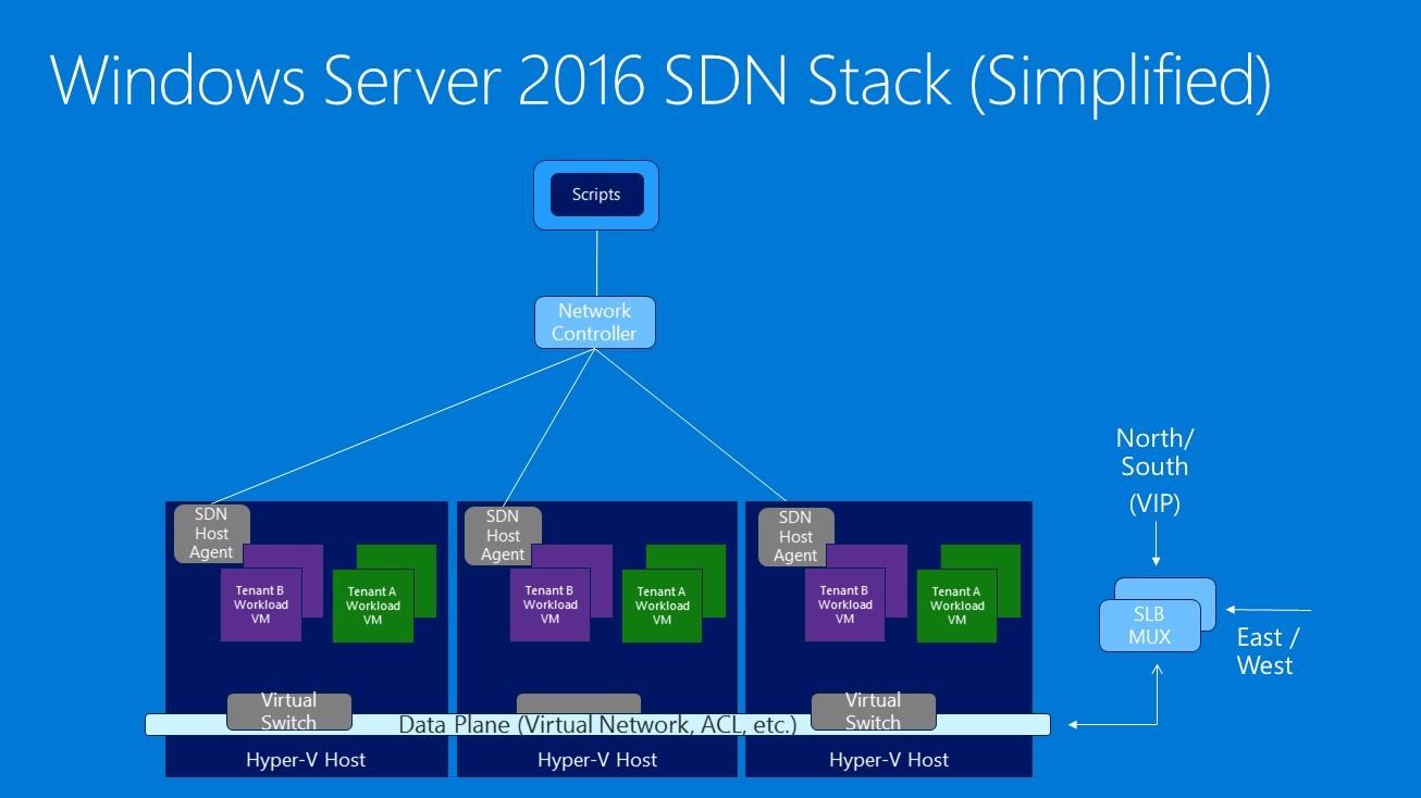 Windows Server 2016 SDN Stack