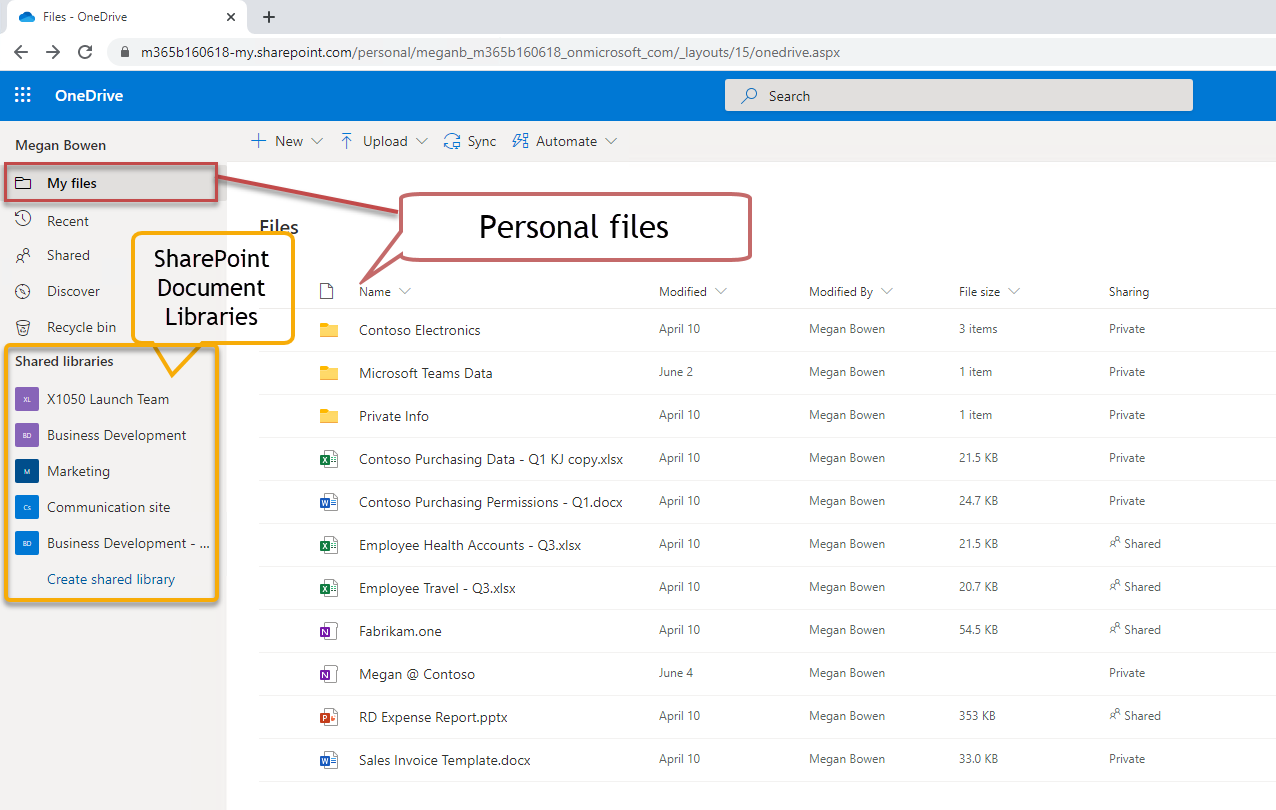 OneDrive For Business SharePoint Library