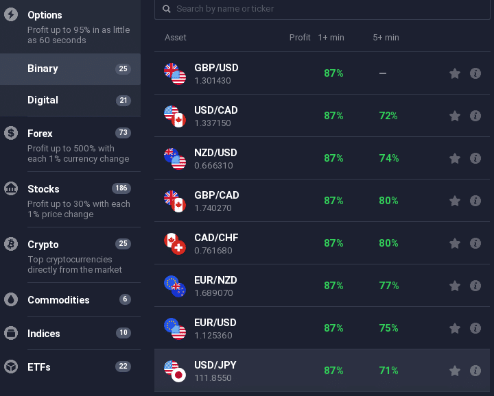 Binary-Options-assets-and-markets