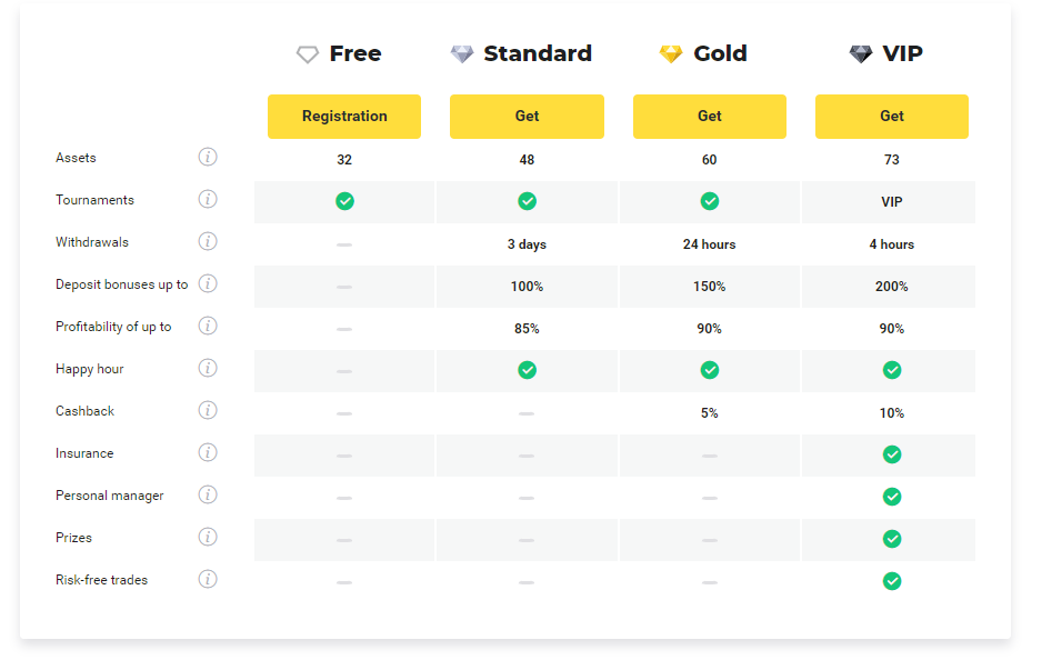 Binomo account types