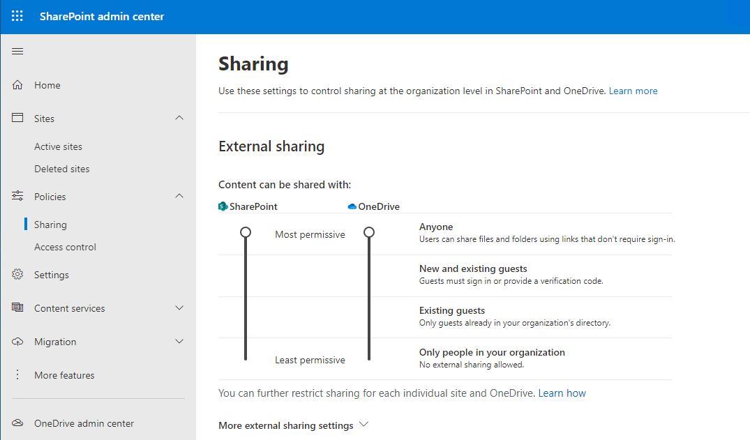 OneDrive SharePoint Admin Center