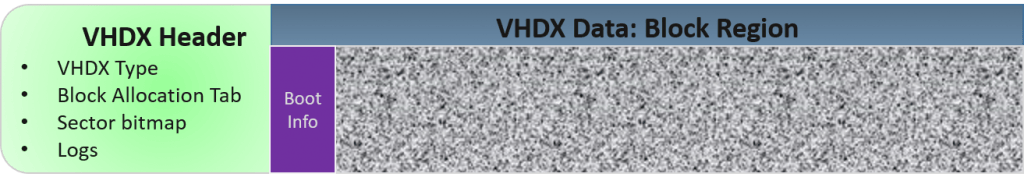 VHDX View from Hyper-V