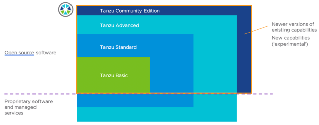 VMware Tanzu Community Edition is full featured but free and open-source